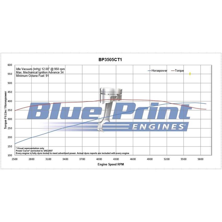 BluePrint BP3505CTFD 350 Deluxe Crate Engine Longblock, Injection - Image 2